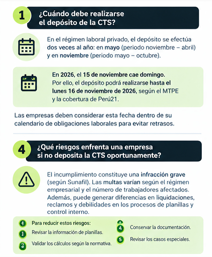 CTS de noviembre 2026: plazos, cálculo y obligaciones empresariales CTS de noviembre 2026: plazos, cálculo y obligaciones empresariales