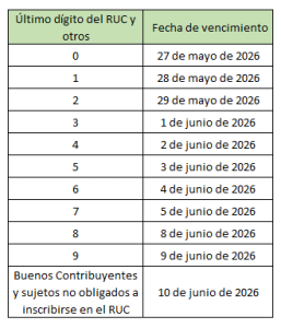 Declaración de Renta 2025: fechas y plazos.