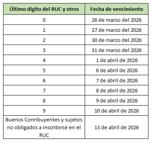 Sunat: Conoce las fechas 2026 del Impuesto a la Renta.