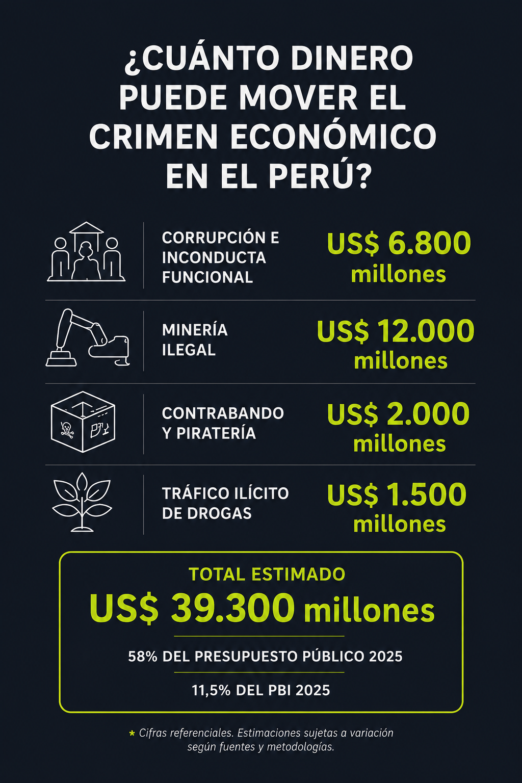 La corrupción: el dique roto del crimen económico en el Perú